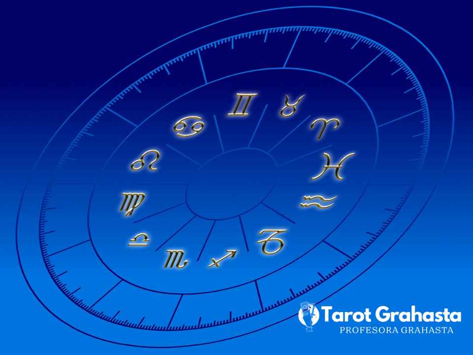 Qué signos son creídos